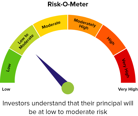 Riskometer